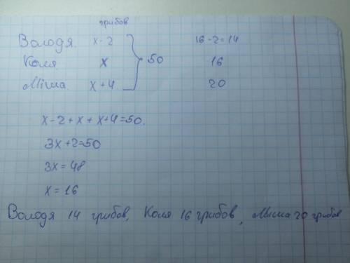 Володя коля і міша разом знайшли 50 білих грибів . коля знайшов на 2 гриба больше ніж володя але на