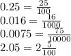 0.25 = \frac{25}{100} \\ 0.016 = \frac{16}{1000} \\ 0.0075 = \frac{75}{10000} \\ 2.05 = 2 \frac{5}{100}