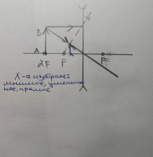 Кто может объяснить и написать ответ