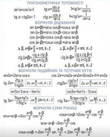 Основные формулы тригонаметрии