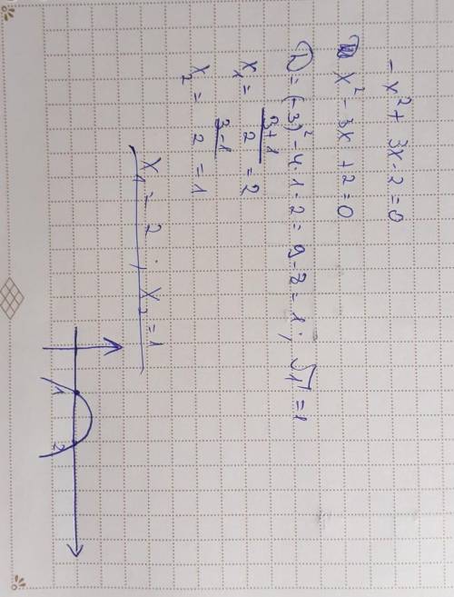 Надо построить график квадратного трехчлена по 4 точкам y = -x^2+3x-2