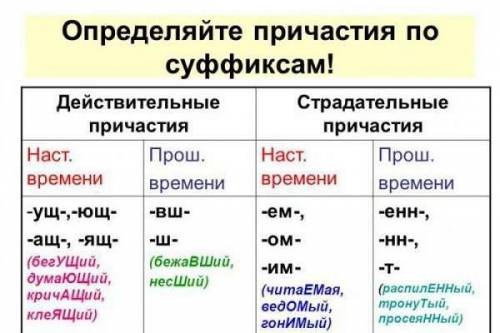 Образовать причастия от глаголов: работать, скрывать, увидел, осмыслить ​