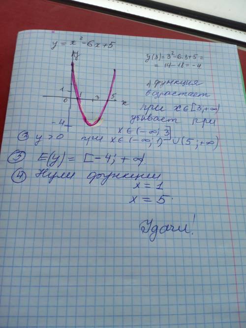 ответьте на вопросы 1) возрастание: убывание: 2)y> 0 y< 0 3) e(y) множество значений 4)нул