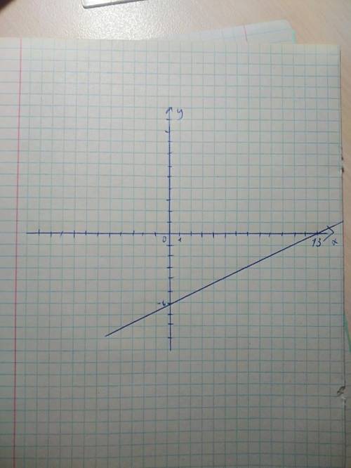 Решите графически систему уравнений {х+у=7{2х+у=8​