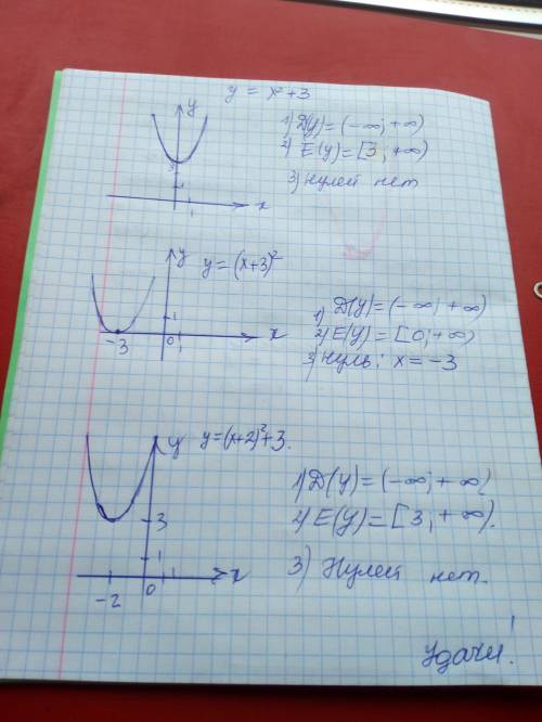 Область определение, область значение и нули функции: у=х^2 +3, у=(х+3)^2, у=(х+2)^2+3