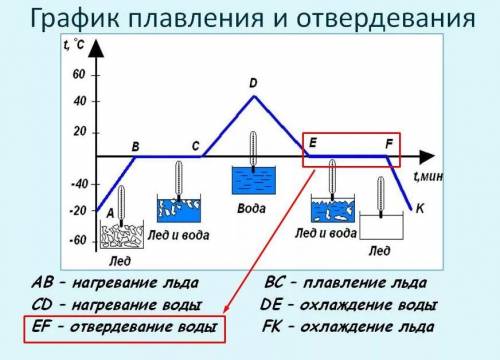 На мороз вынесли резиновый шар наполненный горячим паром .