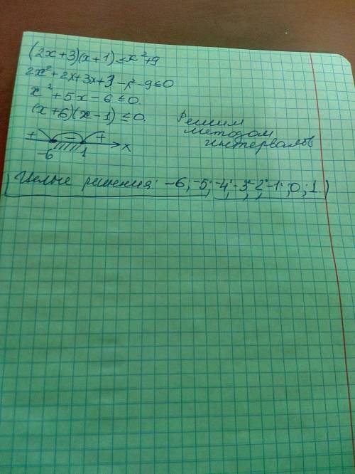 Найти целое решение неравенства ( 2х+3)(х+1)≤х²+9