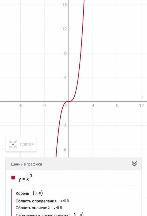 Постройте график функций y=x^3