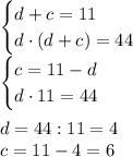 \begin{cases} d+c=11\\d \cdot (d+c)=44 \end{cases}\\\begin{cases} c=11-d\\d \cdot 11=44 \end{cases}\\ \\d=44:11=4\\ c=11-4=6