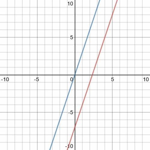 Водной системе координат постройте графики функции y= 3x - 7 и y= 3x