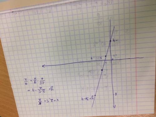Постройте график функций y=3х-4 б) с графика найдите значение функций соответствующее значение аргум