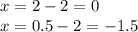 x = 2 - 2 = 0 \\ x = 0.5 - 2 = - 1.5