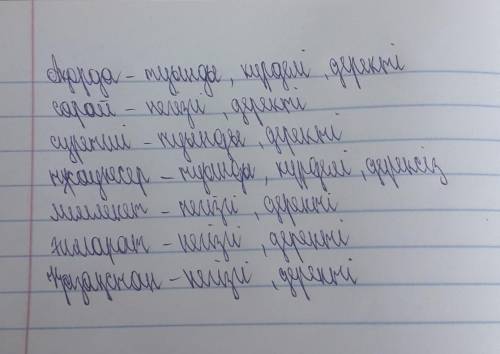 Maddito8-тапсырма. семантикмәтінсоңы жұмысма. семантикалық кестені толтыр. түсіндіріп айт.туынды күр