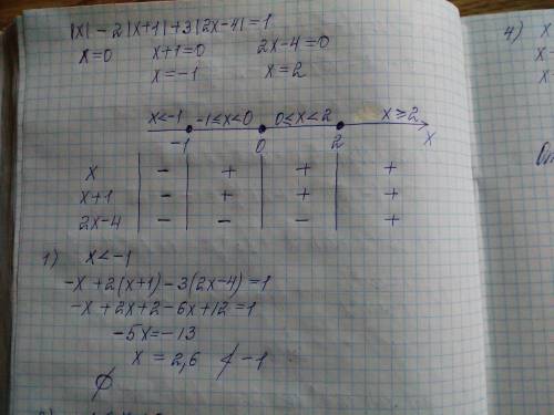 Решить методом интервалов |х|-2|х+1|+3|2х-4|=1