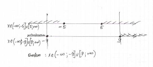 \left \{ {{|x|\geq 5} \atop {x^2-81\geq 0}} \right.