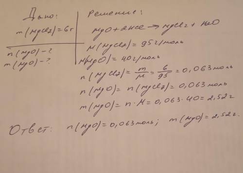 При взаимодействии соляной кислоты с оксидом магния образовалась соль,масса которой составила 6 грам