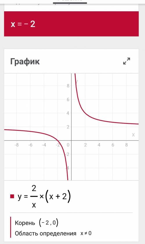 Исследовать функции и построить графики y=2/x*(x+2)