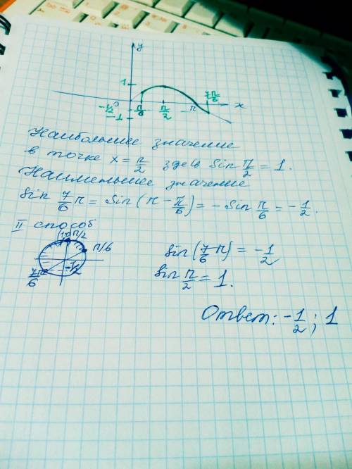 Найдите наименьшее и наибольшее значение функции y=sinx на отрезке (п/6; 7п/6