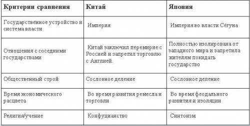 вас кто даст правильный ответ самостоятельно зачислю на ак еще 1. опираясь на материал видео консул