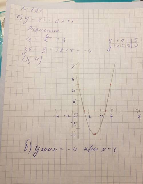 Решите все обведённые полностью пишите x0 и y0 с таблицей и т.п 100