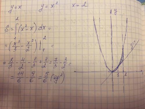 Найдите площадь фигуры,ограниченной линиями и сделать эскиз площади,полученной фигуры. y=x, y=x^2,