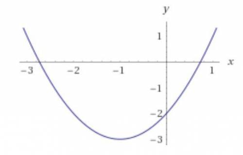 При яких значеннях b і c точка в(-1; -3) э вершиною параболи у = х2 + bх + с ?