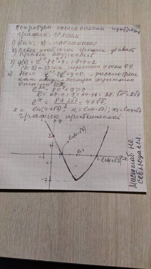 y = e {}^{2x} - 8e {}^{x} + 9