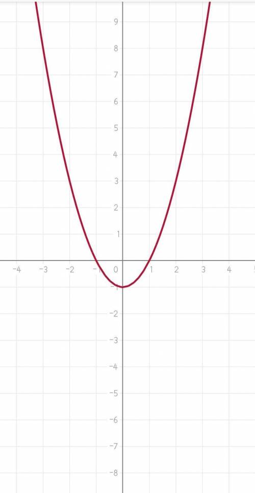 начертить график функции с таблицей y= x²-4+3 y= x²-6x-9 y= x²-x-2