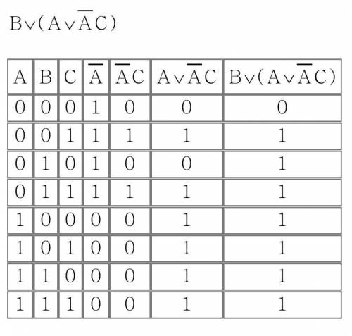 Составьте таблицу истинности​
