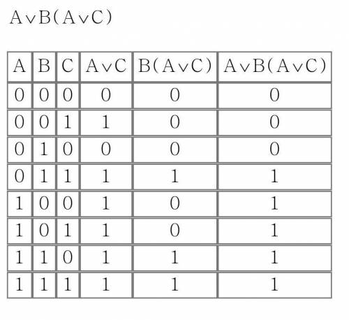 Составить таблицу истинности​