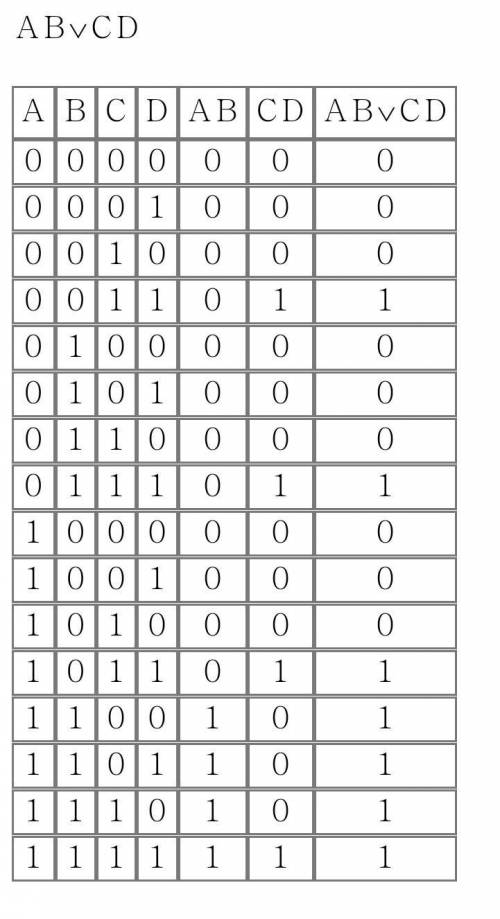 Составить таблицу истинности​