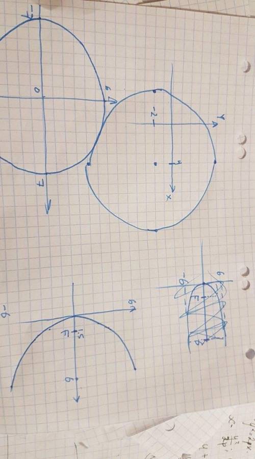 Построить кривые второго порядка (окружность, эллипс, параболу) по заданным уравнениям (