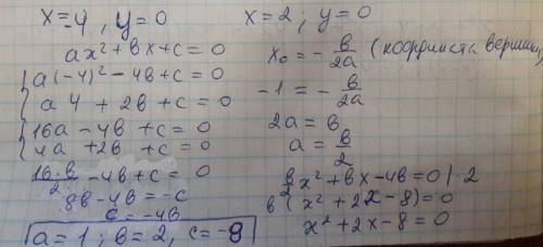 По графику функции y=axв квадрате+bx+c (рисунок) определите коэффициенты a, b и c