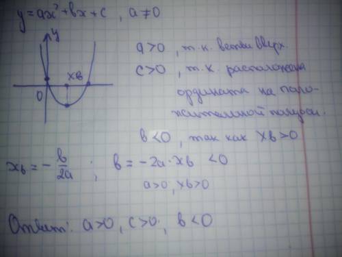 Определите по графику фции: y=ax2+bx+c(a+o) значение а,в,с