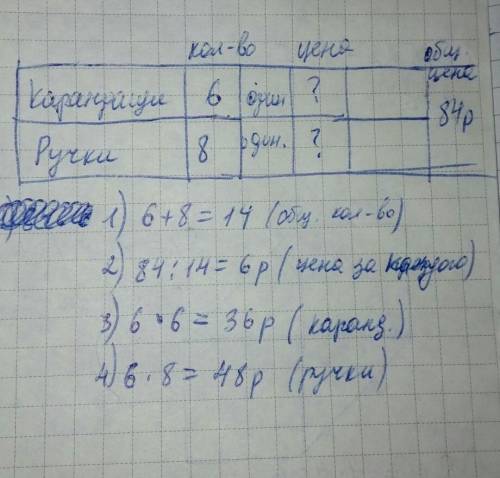 Со всеми номерами пошаговым объяснением !