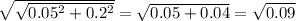 \sqrt{ \sqrt{0.05 {}^{2} + 0.2 {}^{2} } } = \sqrt{0.05 + 0.04} = \sqrt{0.09}