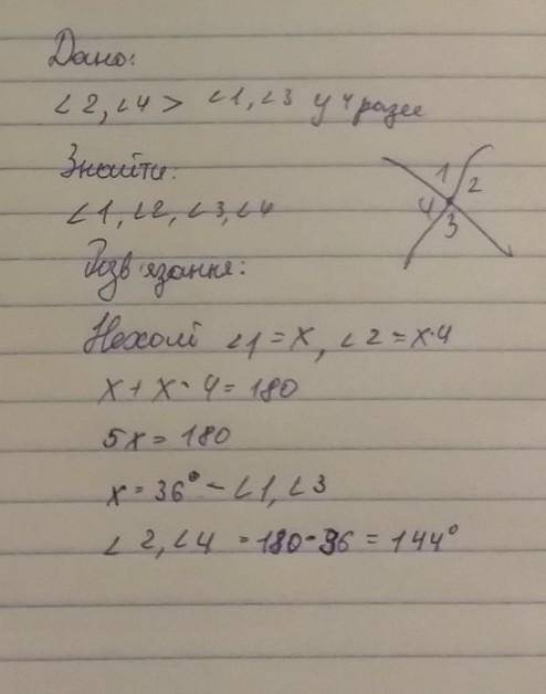 Знайдіть величину кожного з кутів, які утворилися при перетині двох прямих, якщо один із цих кутів у