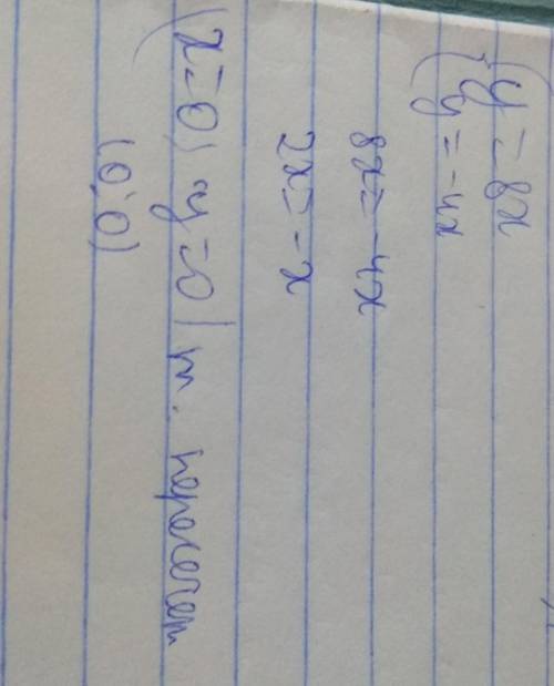 Не виконуючи аобудови,знайдіть точку перетини графікіф y=8x і y=-4x