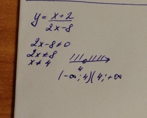 Найти область определения y=x+2/2x-8 20