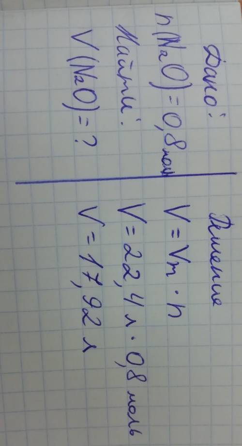 Какой объём займёт (n2o), взятый в кол-ве вещества 0,8 моль (при н.