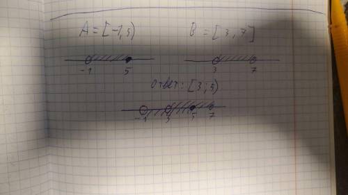 Найдите пересечение числовых промежутков: а=[-1,5) и в=[3, 7] ​
