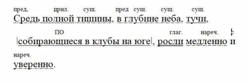 Мне никто не 35 ! средь полной тишины в глубине неба тучи , собирающиеся в клубы на юге, росли медл