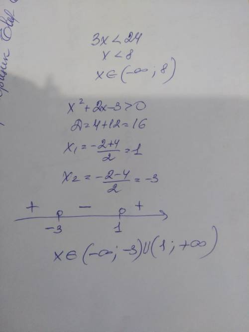 3x-8< 16 нерівність 2 x. +2x-3> 0