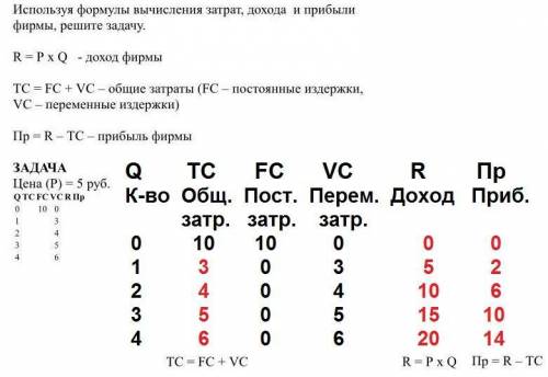 Используя формулы вычисления затрат , дохода и прибыли фирмы решить до конца