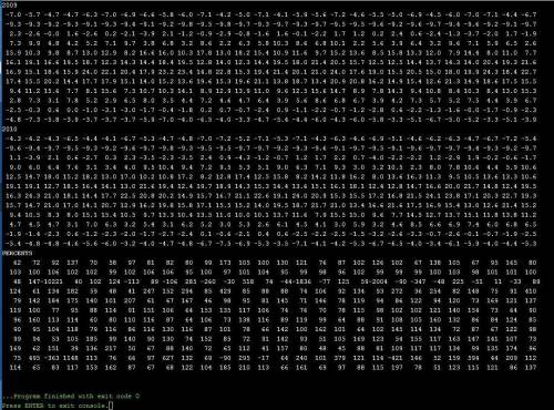 Тема: работа с несколькими массивами c++ : даны два двумерных массива из 12строк и 28столбцов. в пер