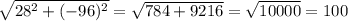 \sqrt{28^2 + (-96)^2} = \sqrt{784 + 9216} = \sqrt{10000} = 100