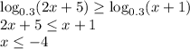 \log_{0.3}(2x+5) \geq \log_{0.3}(x+1) \\2x+5 \leq x+1 \\x \leq -4