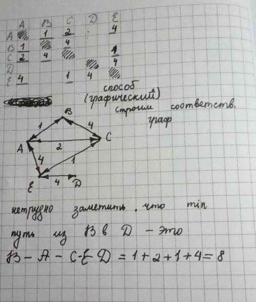 No2между населёнными пунктами a, b, c, d, e построены дороги, протяжённость которых (вкилометрах) в