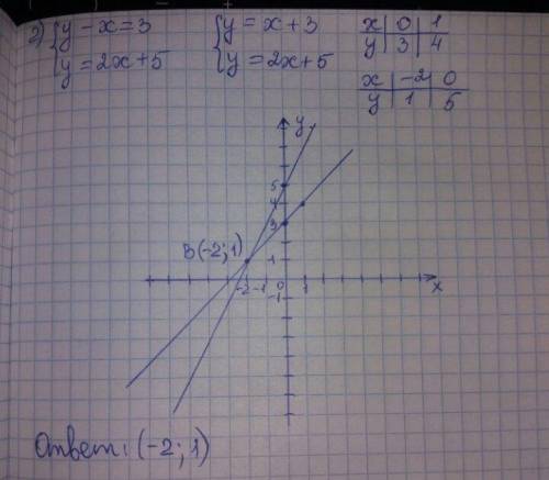 1,2 и 3. это важно у меня контрольная.