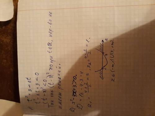 Розв'яжіть нерівності a). t² + 9 менше 6t b). x² - 4x + 3 більше 0 40 ів